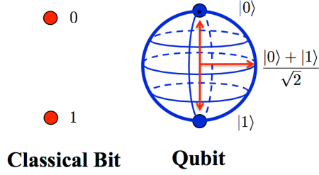 Qubits Are Real. But The Multiverse Is Madness